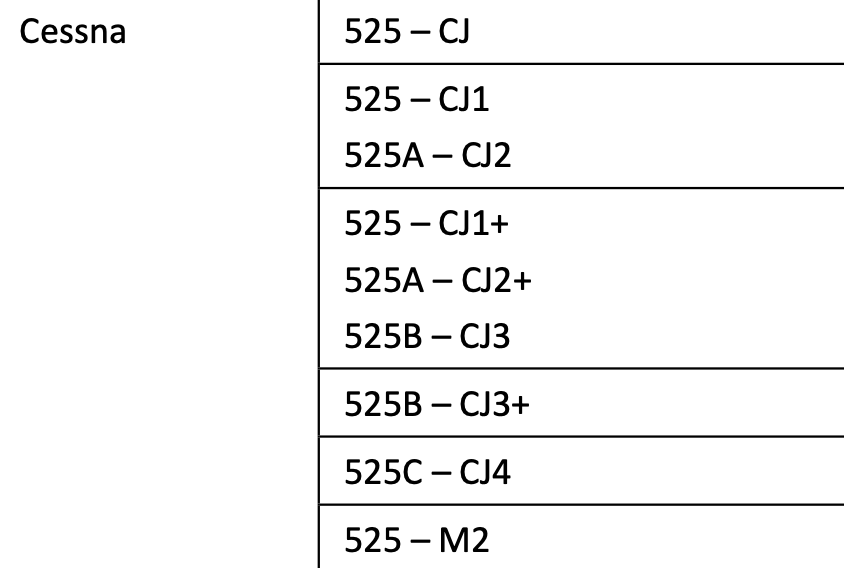 Cessna C525 Citation typerating variants